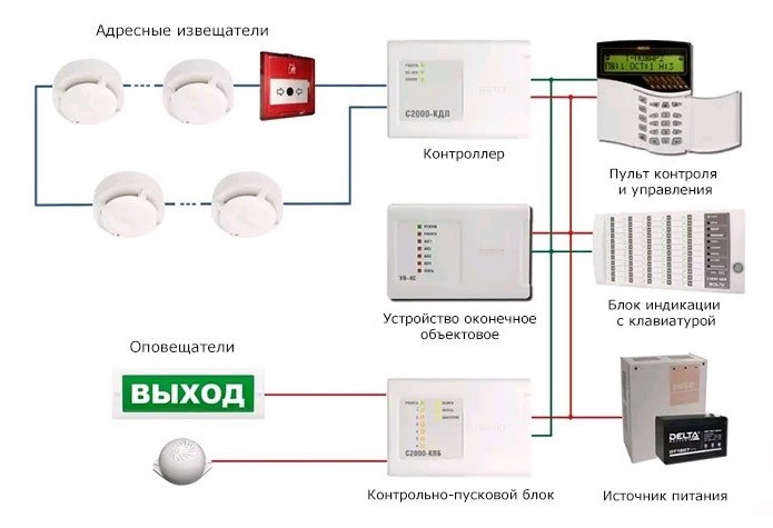 Адресно-аналоговая сигнализация